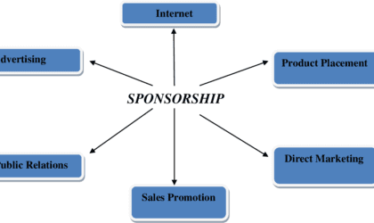 sponsorships in offline marketing